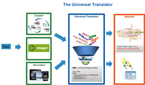 Hidden Spy Recorder App