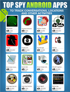 Spy Phone App Customer Care Number