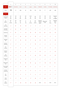 Best Spy Apps for Samsung