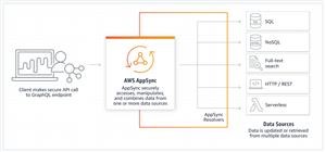 Spy Photo App Iphone