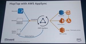 Voice Activated Spy Recorder App