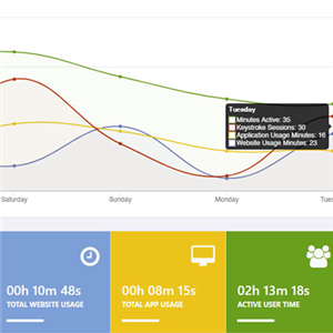 Iphone Spy App Comparison