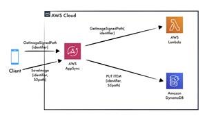Spy My Phone App Apk