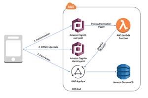 App to Spy Another Phone