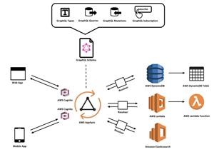 Spy on My Spouse App