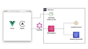 Motion Spy Video Recorder App