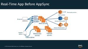 Truth Spy Mobile App
