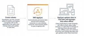 How to Remove Truth Spy App