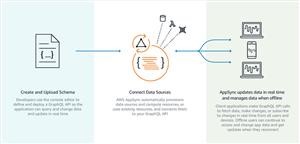 Faceapp Russian Spy App