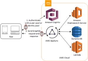 Best App to Spy on a Phone