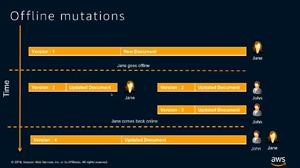 How to Spy on Someone's Iphone Without Apple Id