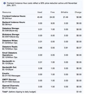 Spy on Iphone 7 Without Apple Id