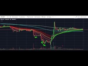 Best Spy Apps for Iphone 6