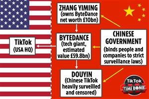 Spy Phone App Tutorial